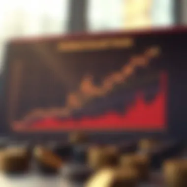 Dividend Growth Trends Chart showcasing dividend growth over time