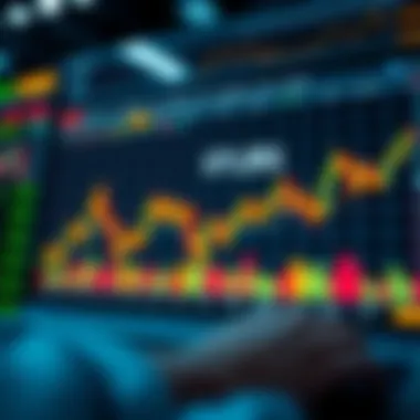Chart showcasing stock performance