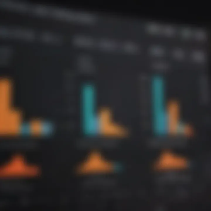 Graph showing performance metrics of FZROX