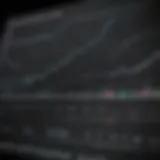 Graph showing the performance of low-cost Nasdaq index funds over time