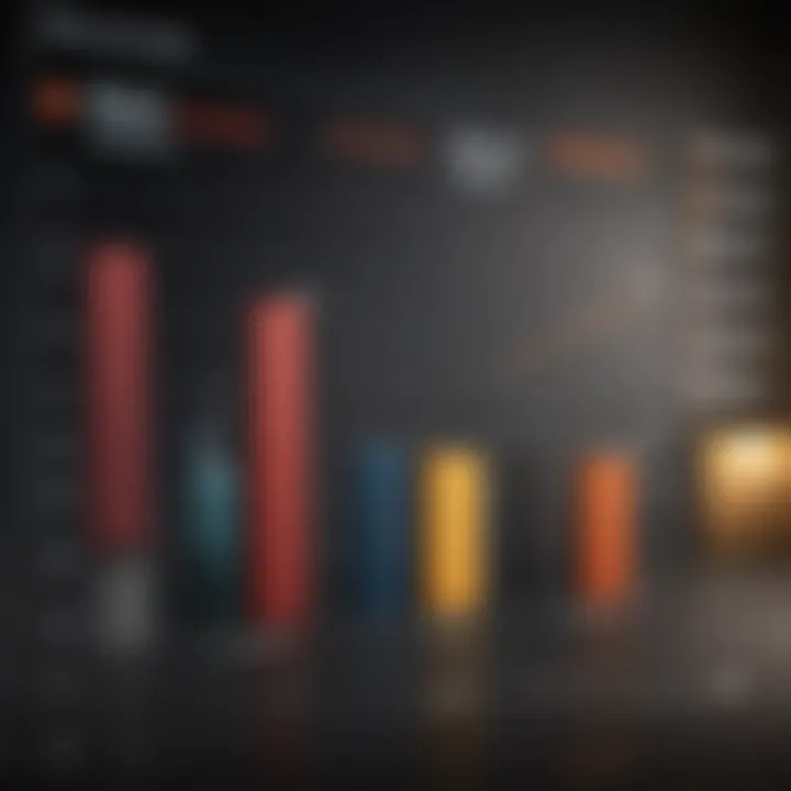 Bar chart comparing payout ratios of top stocks