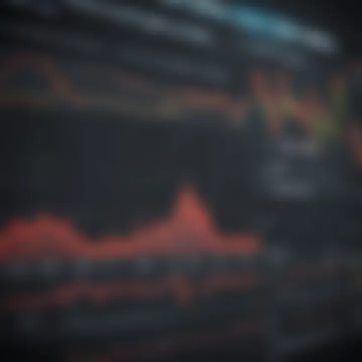 Graph showcasing stock options performance