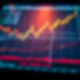 Comprehensive overview of currency market chart types