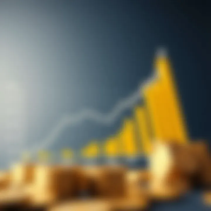Graph illustrating CD interest rate trends over time